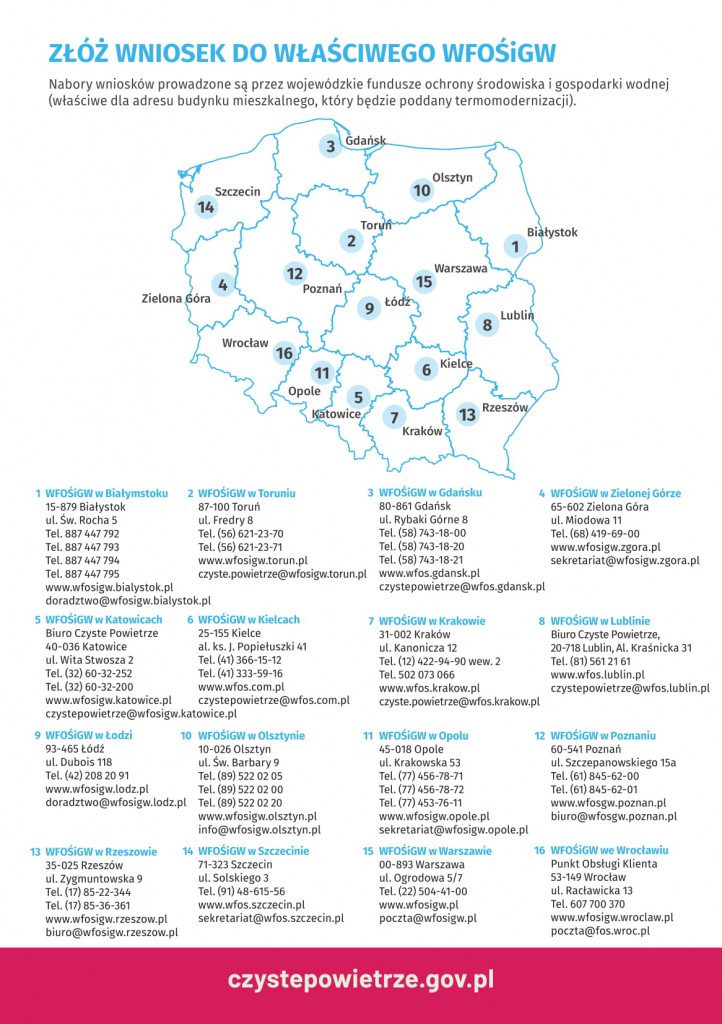 czyste powietrze 4-8