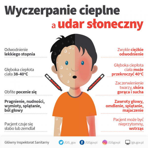3 Wyczerpanie cieplne a udar słoneczny