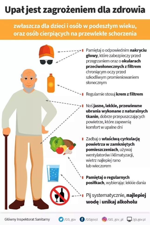 5 Upał zagrożeniem dla zdrowia