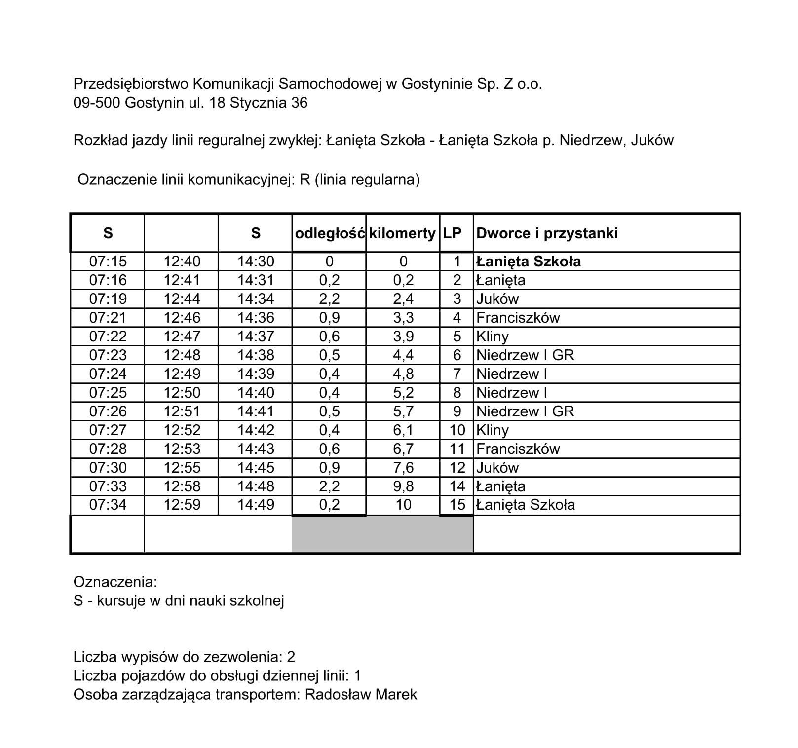 Łanięta - Juków-1