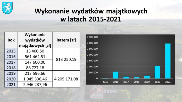 wydatki