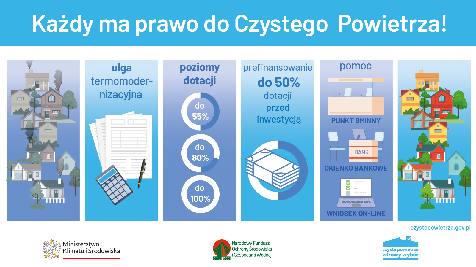 inforgrafika-Prawo-do-Czystego-Powietrza_NFOSiGW_1600x900_6_