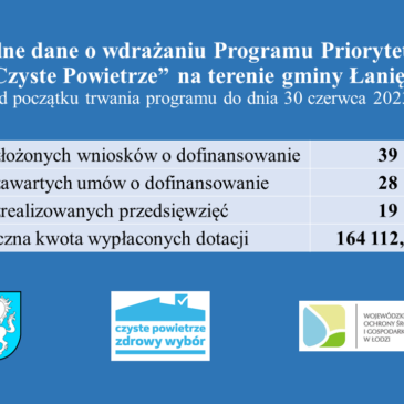 Aktualne dane o wdrażaniu Programu Priorytetowego „Czyste Powietrze” na terenie gminy Łanięta