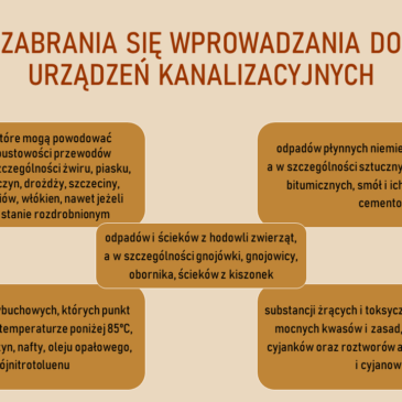 ⚠️ Sieć kanalizacji sanitarnej służy wyłącznie do odprowadzania ścieków socjalno-bytowych z gospodarstw domowych i nie może być traktowana jak pojemnik na odpady