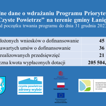 Aktualne dane o wdrażaniu Programu Priorytetowego „Czyste Powietrze” na terenie gminy Łanięta