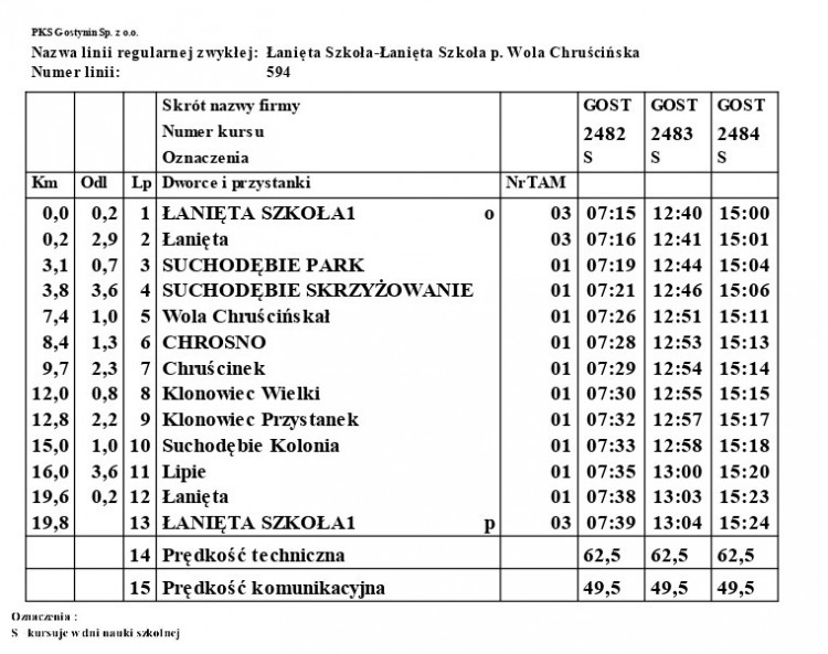 Linia 594