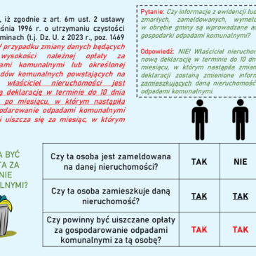 Jeśli masz wątpliwości czy powinieneś uiszczać opłaty za gospodarowanie odpadami komunalnymi  zapoznaj się z grafiką poniżej