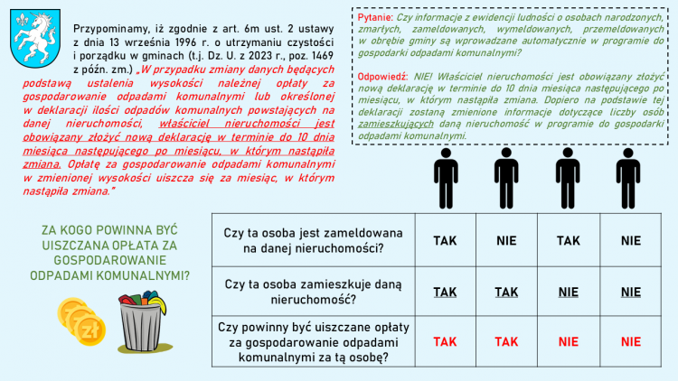ZA KOGO POWINNY BYĆ UISZCZANE OPŁATY ZA GOSPODAROWANIE ODPADAMI KOMUNALNYMI