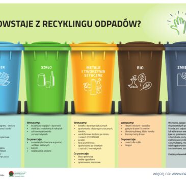 CO POWSTAJE Z RECYKLINGU ODPADÓW❓
