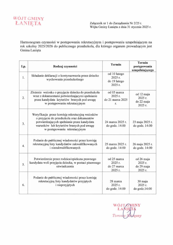 Harmonogram czynności w postępowaniu rekrutacyjnym i postępowaniu uzupełniającym na rok szkolny 2025/2026 do publicznego przedszkola i publicznej szkoły podstawowej, dla których organem prowadzącym jest Gmina Łanięta