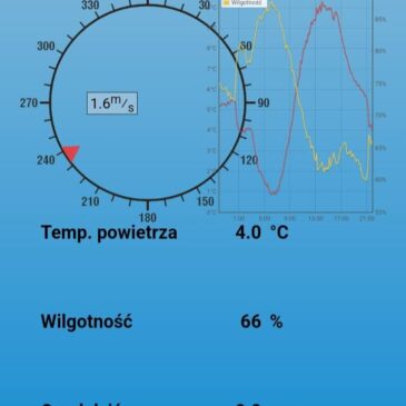 Przypominamy, że od kilku miesięcy na terenie Gminy Łanięta działa nasza własna stacja meteorologiczna!