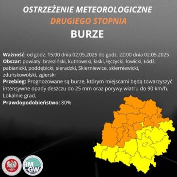 Uwaga! Burze!