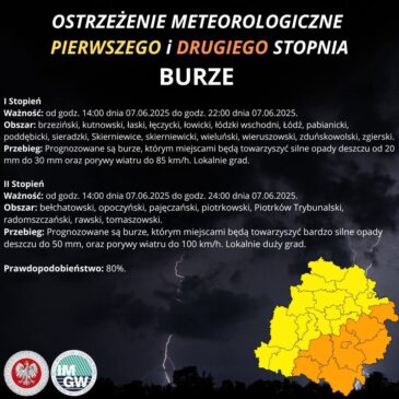 UWAGA! BURZE!