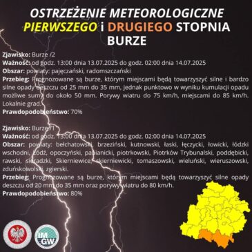 Uwaga! Burze!