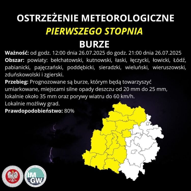 uwaga burze