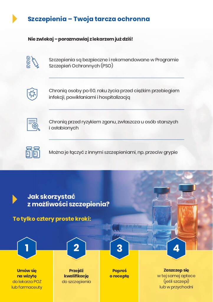 Zdrowie Człowiek Profilaktyka (edukacja RSV)
