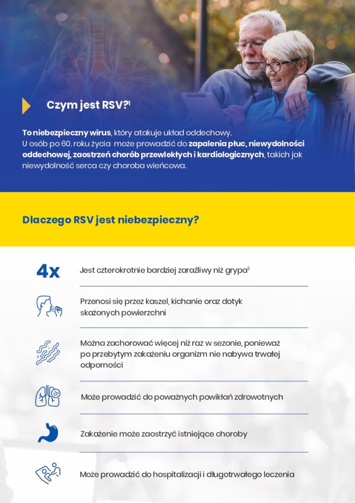 Zdrowie Człowiek Profilaktyka (edukacja RSV)