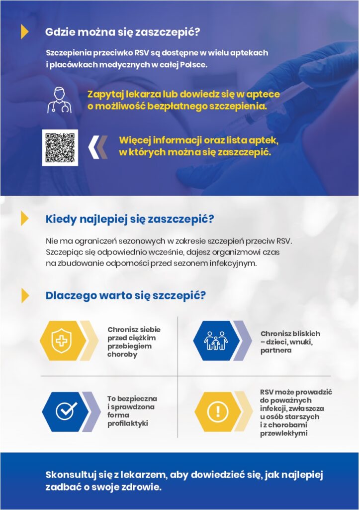 Zdrowie Człowiek Profilaktyka (edukacja RSV)