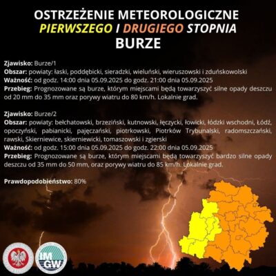 Uwaga! Burze!