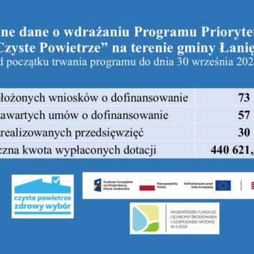 AKTUALNE DANE O WDRAŻANIU PROGRAMU PRIORYTETOWEGO „CZYSTE POWIETRZE” NA TERENIE GMINY ŁANIĘTA