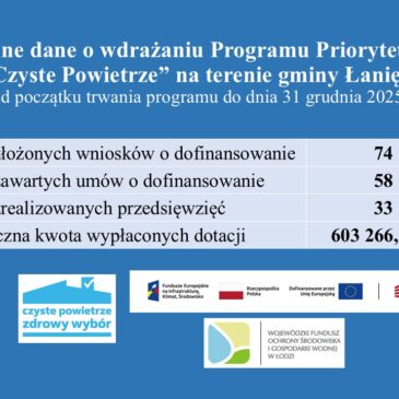 AKTUALNE DANE O WDRAŻANIU PROGRAMU PRIORYTETOWEGO „CZYSTE POWIETRZE” NA TERENIE GMINY ŁANIĘTA