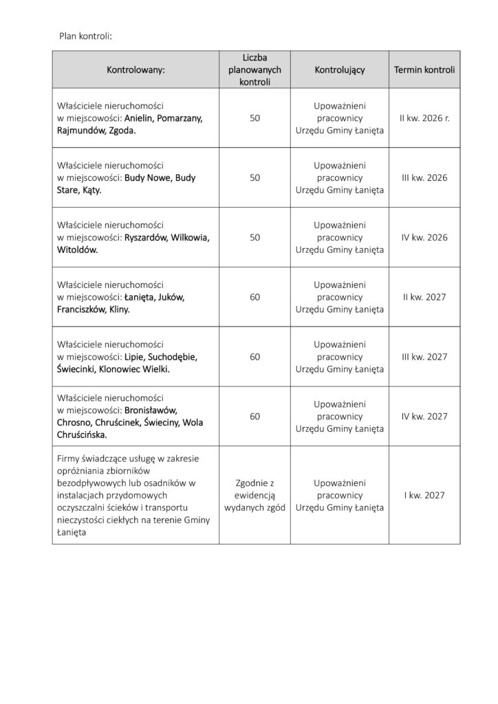 Kontrole zbiorników bezodpływowych i przydomowych oczyszczalni ścieków