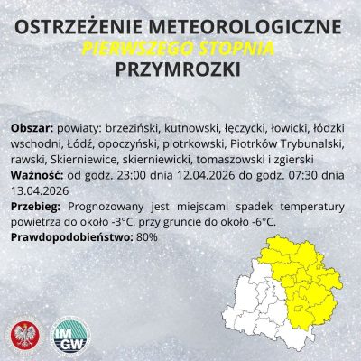 Uwaga! Przymrozki!