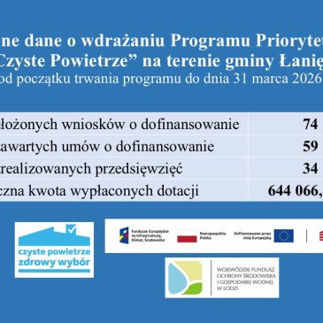 Aktualne dane o wdrażaniu Programu Priorytetowego „Czyste Powietrze” na terenie gminy Łanięta